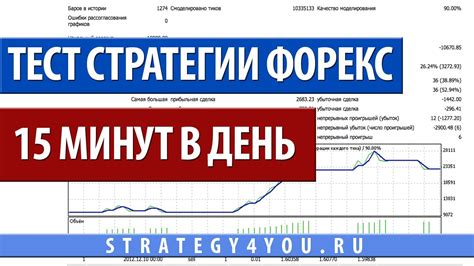 малорискованные стратегии форекс